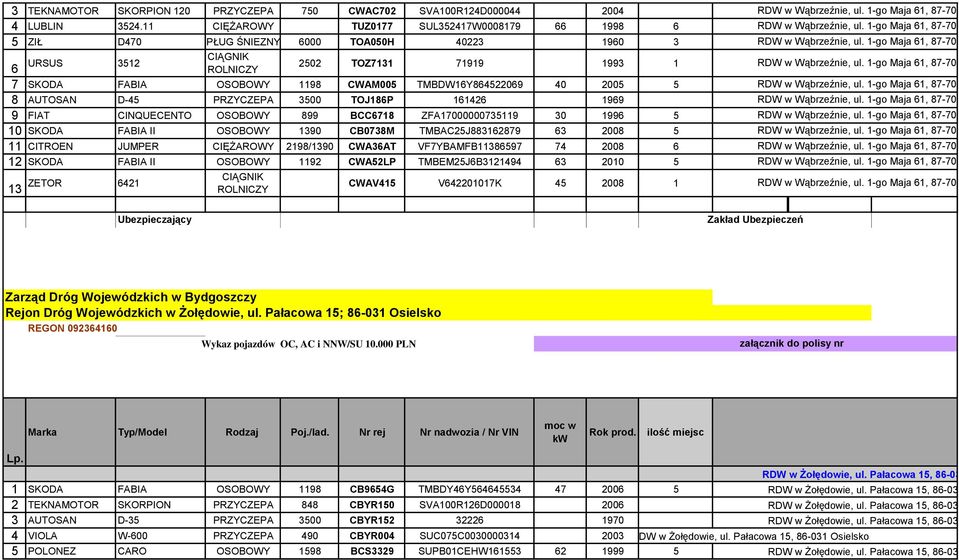 TMBDW16Y864522069 40 2005 5 8 AUTOSAN D-45 PRZYCZEPA 3500 TOJ186P 161426 1969 9 FIAT CINQUECENTO OSOBOWY 899 BCC6718 ZFA17000000735119 30 1996 5 10 SKODA FABIA II OSOBOWY 1390 CB0738M