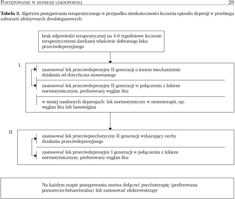 terapeutycznymi dawkami właściwie dobranego leku przeciwdepresyjnego I.