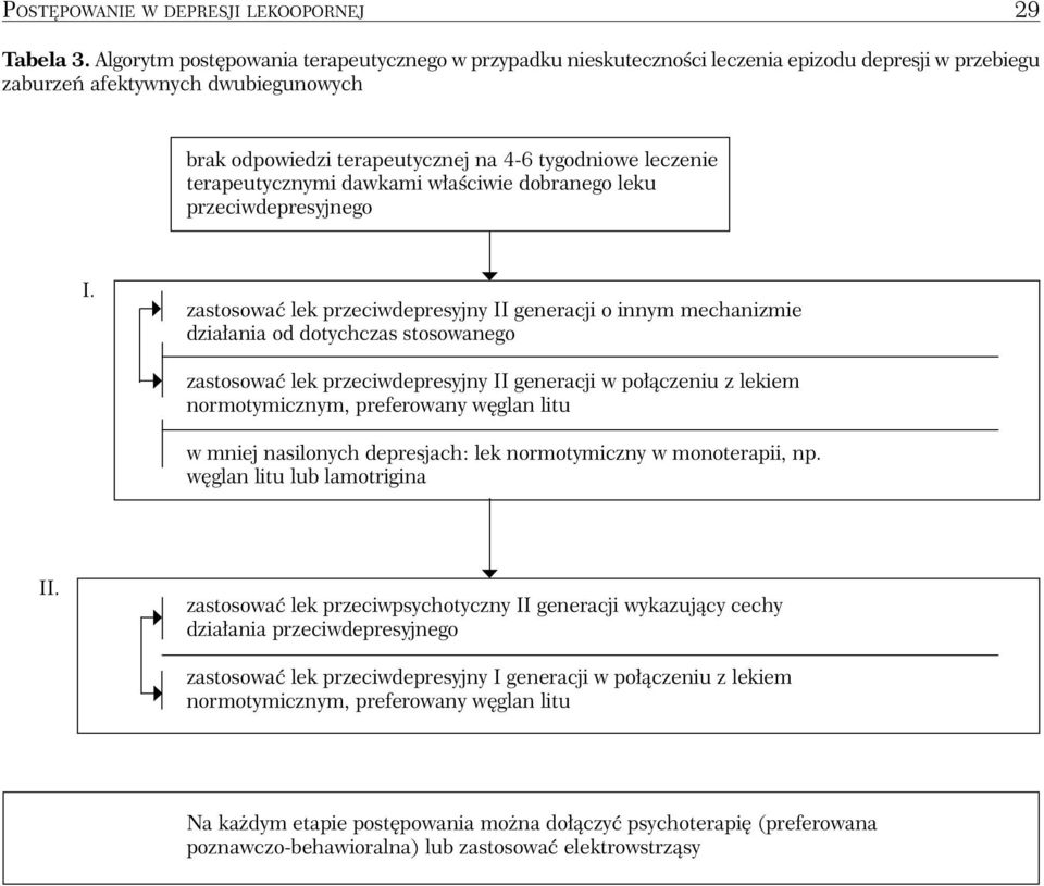 terapeutycznymi dawkami właściwie dobranego leku przeciwdepresyjnego I.