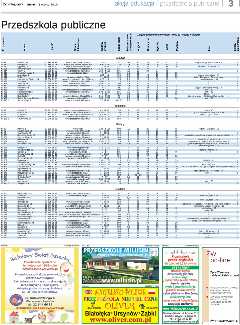 pl 7 17.30 125 8 50 25 26 28 30 baseball 25, basen W Nr 205 Irzykowskiego 1 22 665 16 76 www.przedszkole205.republika.pl 6.30 17.30 125 7,8 31 27 27 30 Nr 214 zumy 6 22 665 17 58 www.przedszkole214.