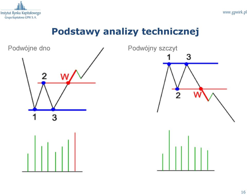 Podwójny