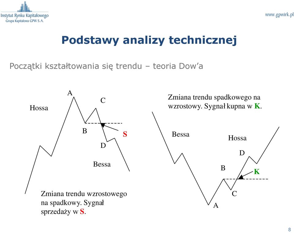 Sygna ł kupna w K.