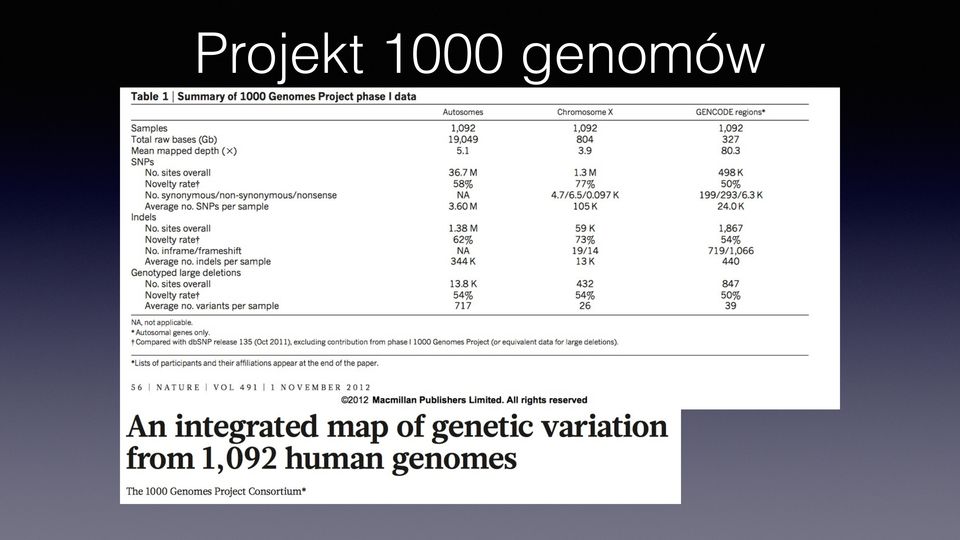 genomów