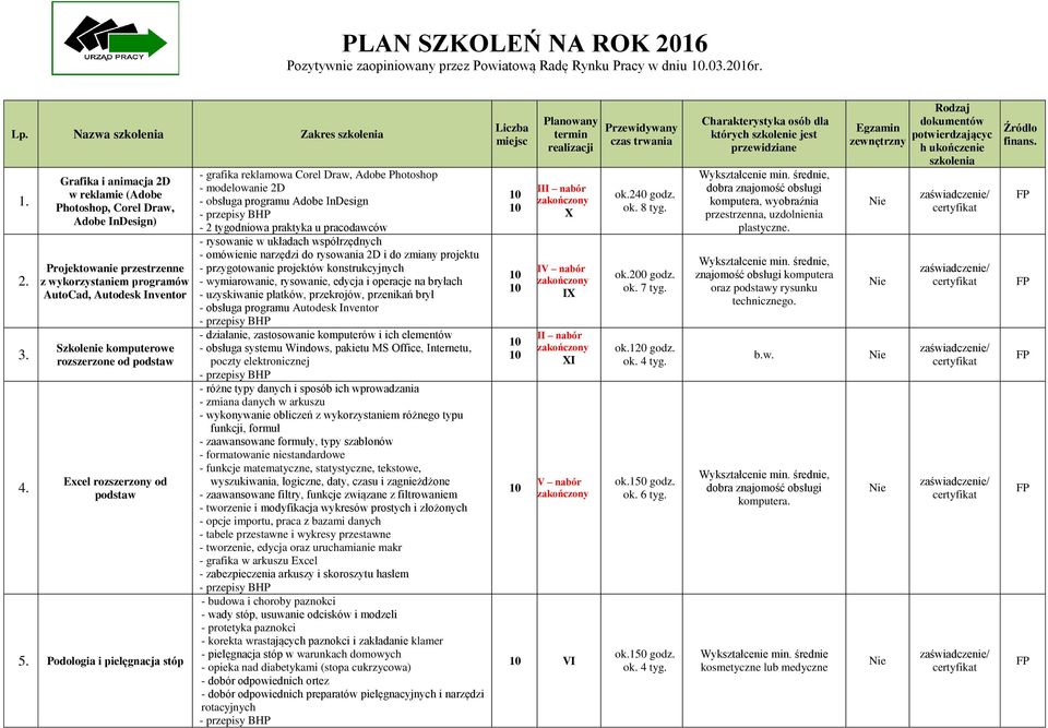 podstaw Excel rozszerzony od podstaw 5.