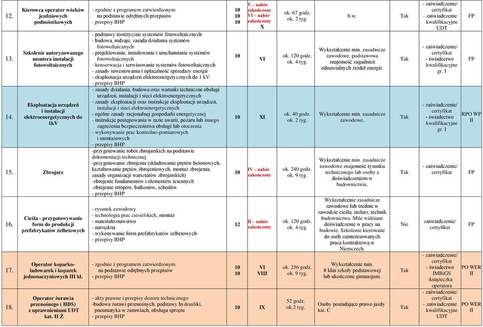 Ż - podstawy teoretyczne systemów - budowa, rodzaje, zasada działania systemów - projektowanie, instalowanie i uruchamianie systemów - konserwacja i serwisowanie systemów - zasady inwestowania i