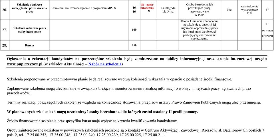 Szkolenia wskazane przez osoby bezrobotne 160 Osoba, która uprawdopodobni, że szkolenie to zapewni jej uzyskanie odpowiedniej pracy lub innej pracy zarobkowej podlegającej ubezpieczeniu społecznemu.