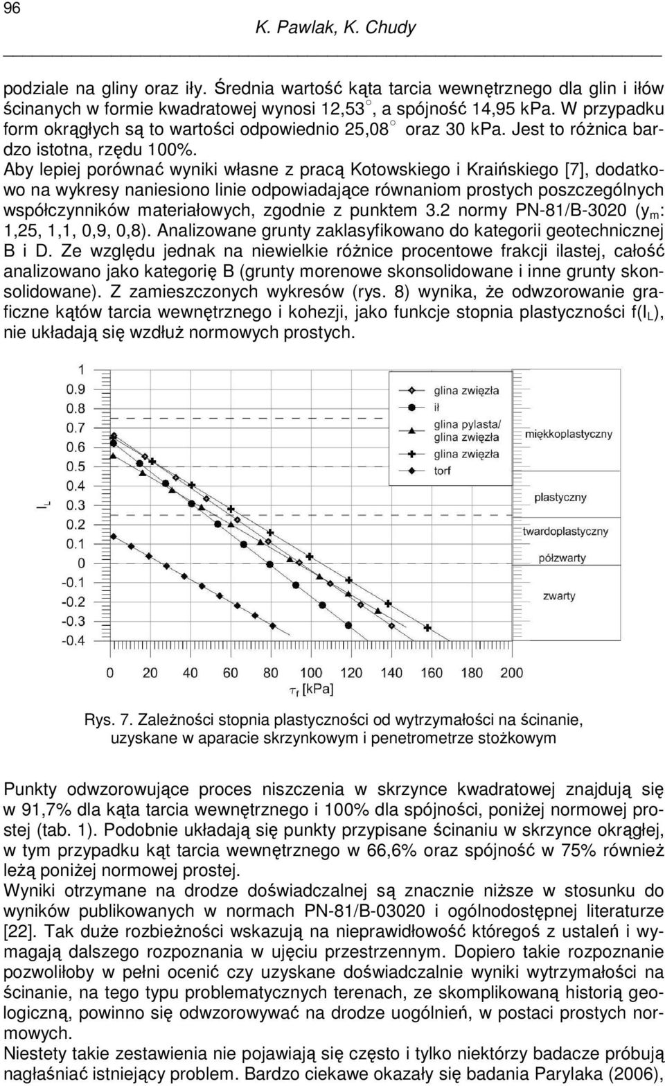 Aby lepiej porównać wyniki własne z pracą Kotowskiego i Kraińskiego [7], dodatkowo na wykresy naniesiono linie odpowiadające równaniom prostych poszczególnych współczynników materiałowych, zgodnie z