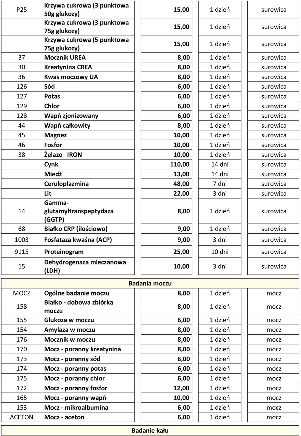 Magnez 1 dzień 46 Fosfor 1 dzień 38 Żelazo IRON 1 dzień Cynk 1 14 dni Miedź 13,00 14 dni Ceruloplazmina 48,00 7 dni Lit 22,00 3 dni 14 Gammaglutamyltranspeptydaza 8,00 1 dzień (GGTP) 68 Białko CRP