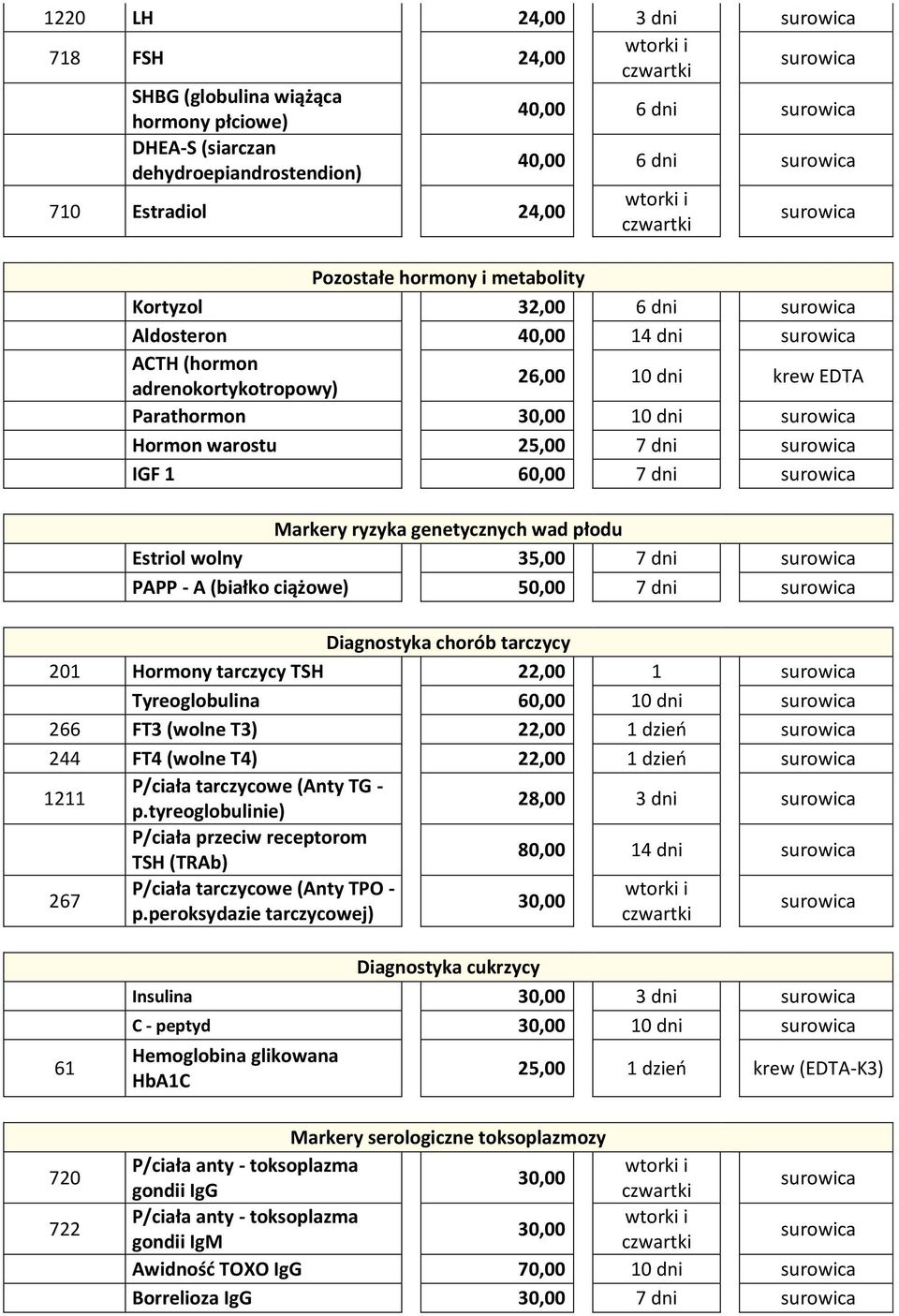 płodu Estriol wolny 35,00 7 dni PAPP - A (białko ciążowe) 50,00 7 dni Diagnostyka chorób tarczycy 201 Hormony tarczycy TSH 22,00 1 Tyreoglobulina 60,00 10 dni 266 FT3 (wolne T3) 22,00 1 dzień 244 FT4