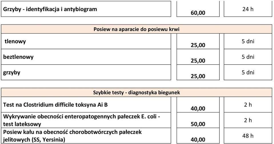 Clostridium difficile toksyna Ai B 40,00 Wykrywanie obecności enteropatogennych pałeczek E.