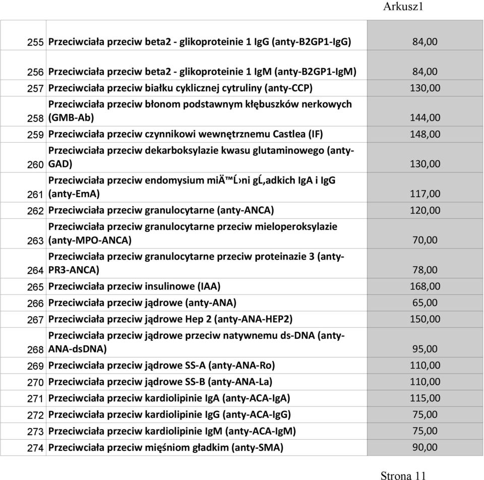 dekarboksylazie kwasu glutaminowego (anty- 260 GAD) 130,00 Przeciwciała przeciw endomysium miä Ĺ ni gĺ adkich IgA i IgG 261 (anty-ema) 117,00 262 Przeciwciała przeciw granulocytarne (anty-anca)