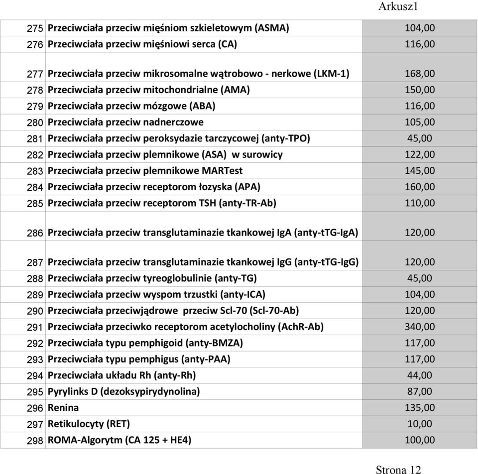 (anty-tpo) 45,00 282 Przeciwciała przeciw plemnikowe (ASA) w surowicy 122,00 283 Przeciwciała przeciw plemnikowe MARTest 145,00 284 Przeciwciała przeciw receptorom łozyska (APA) 160,00 285