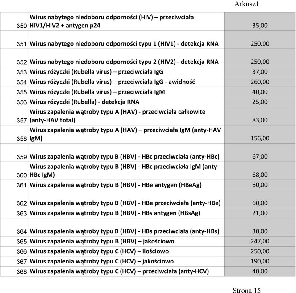 (Rubella virus) przeciwciała IgM 40,00 356 Wirus różyczki (Rubella) - detekcja RNA 25,00 Wirus zapalenia wątroby typu A (HAV) - przeciwciała całkowite 357 (anty-hav total) 83,00 Wirus zapalenia