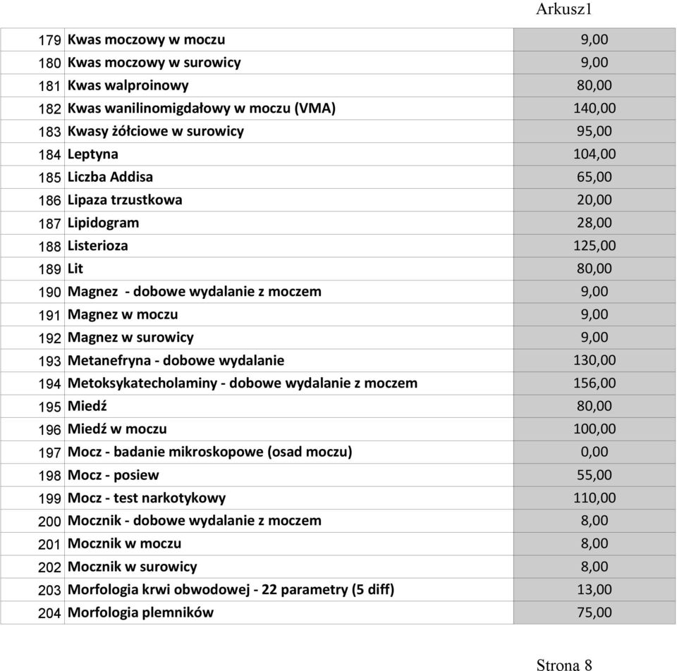 193 Metanefryna - dobowe wydalanie 130,00 194 Metoksykatecholaminy - dobowe wydalanie z moczem 156,00 195 Miedź 80,00 196 Miedź w moczu 100,00 197 Mocz - badanie mikroskopowe (osad moczu) 0,00 198
