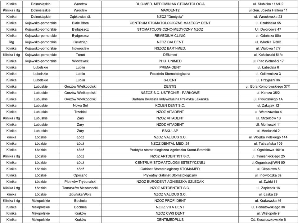 Dworcowa 47 Klinika Kujawsko-pomorskie Bydgoszcz REMEDIUM CLINIC ul. Gdańska 80a Rtg Kujawsko-pomorskie Grudziąc NZOZ CALDENT ul. Włodka 7/302 Klinika Kujawsko-pomorskie Inowrocław NSZOZ BART-MED. ul. Wałowa 17/7 Klinika i rtg Kujawsko-pomorskie Toruń DENmed ul.