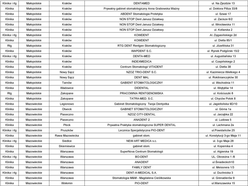 Zacisze 6/2 Klinika Małopolskie Kraków NON STOP Dent Janusz Działowy ul. Wrocławska 11 Klinika Małopolskie Kraków NON STOP Dent Janusz Działowy ul.