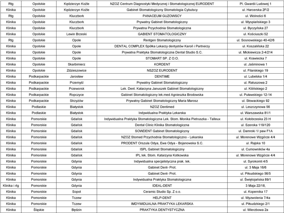 Wyspiańskiego 3 Klinika Opolskie Kluczbork Prywatna Przychodnia Stomatologiczna ul. Byczyńska 27 Klinika Opolskie Lewin Brzeski GABIENT STOMATOLOGICZNY ul.