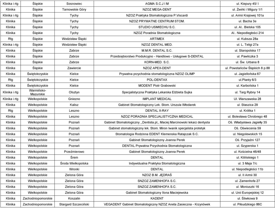 . Bielska 105 Klinika Śląskie Tychy NZOZ Poradnia Stomatologiczna Al.. Niepodległości 214 Rtg Śląskie Wodzisław Śląski ARTIMEX ul. Kubsza 28a Klinika i rtg Śląskie Wodzisław Śląski NZOZ DENTAL MED.
