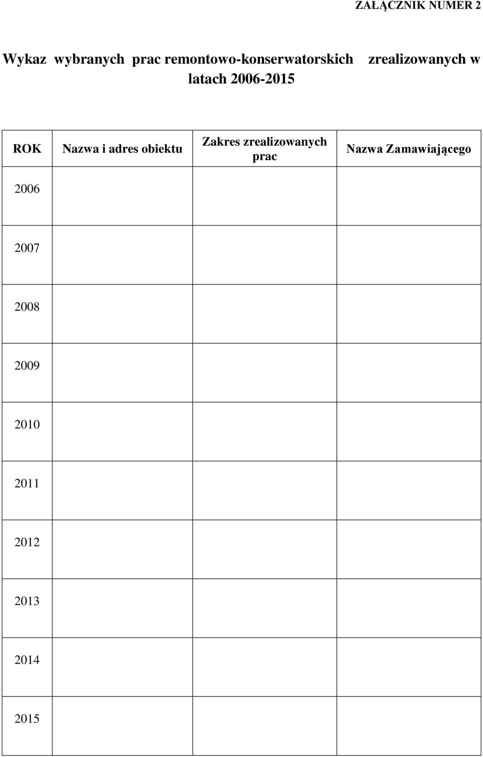 2006-2015 ROK Nazwa i adres obiektu Zakres