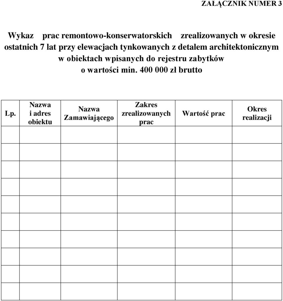 obiektach wpisanych do rejestru zabytków o wartości min. 400 000 zł brutto Lp.