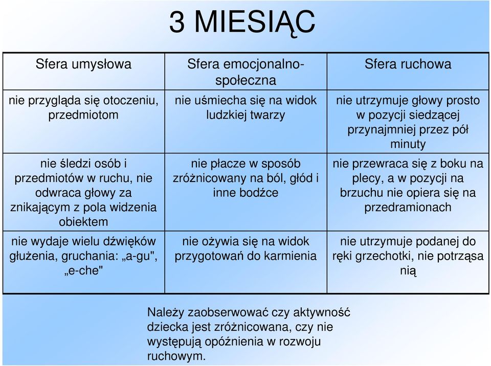 przygotowań do karmienia nie utrzymuje głowy prosto w pozycji siedzącej przynajmniej przez pół minuty nie przewraca się z boku na plecy, a w pozycji na brzuchu nie opiera się na