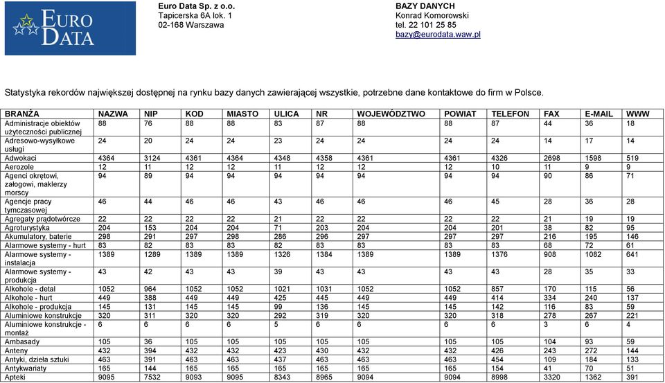 24 24 24 14 17 14 usługi Adwokaci 4364 3124 4361 4364 4348 4358 4361 4361 4326 2698 1598 519 Aerozole 12 11 12 12 11 12 12 12 10 11 9 9 Agenci okrętowi, 94 89 94 94 94 94 94 94 94 90 86 71 załogowi,