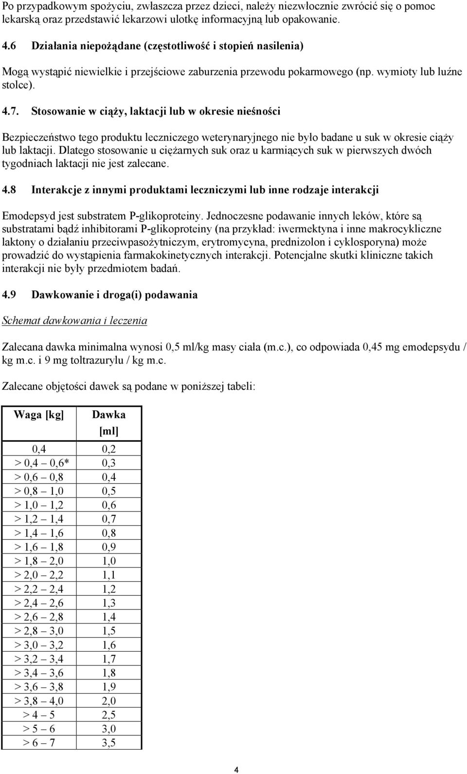 Stosowanie w ciąży, laktacji lub w okresie nieśności Bezpieczeństwo tego produktu leczniczego weterynaryjnego nie było badane u suk w okresie ciąży lub laktacji.