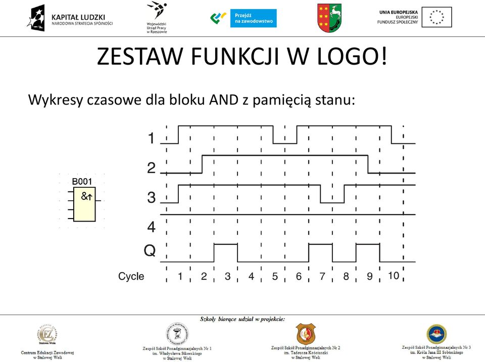 czasowe dla bloku