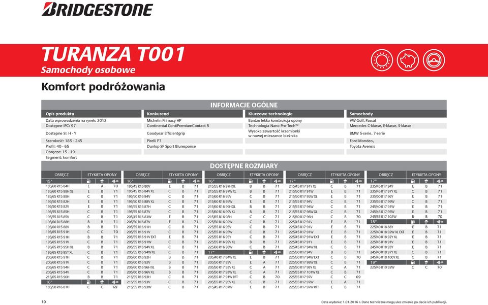 krzemionki w nowej mieszance bieżnika BMW 5-serie, 7-serie Szerokość: 185-245 Pirelli P7 Ford Mondeo, Profil: 40-65 Dunlop SP Sport Bluresponse Toyota Avensis Obręcze: 15-19 Segment: komfort DOSTĘPNE