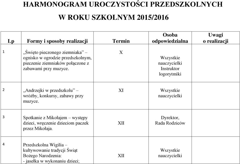 X nauczycielki Instruktor logorytmiki 2 Andrzejki w przedszkolu wróżby, konkursy, zabawy przy muzyce.