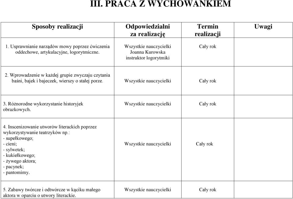 Wprowadzenie w każdej grupie zwyczaju czytania baśni, bajek i bajeczek, wierszy o stałej porze. 3. Różnorodne wykorzystanie historyjek obrazkowych. 4.