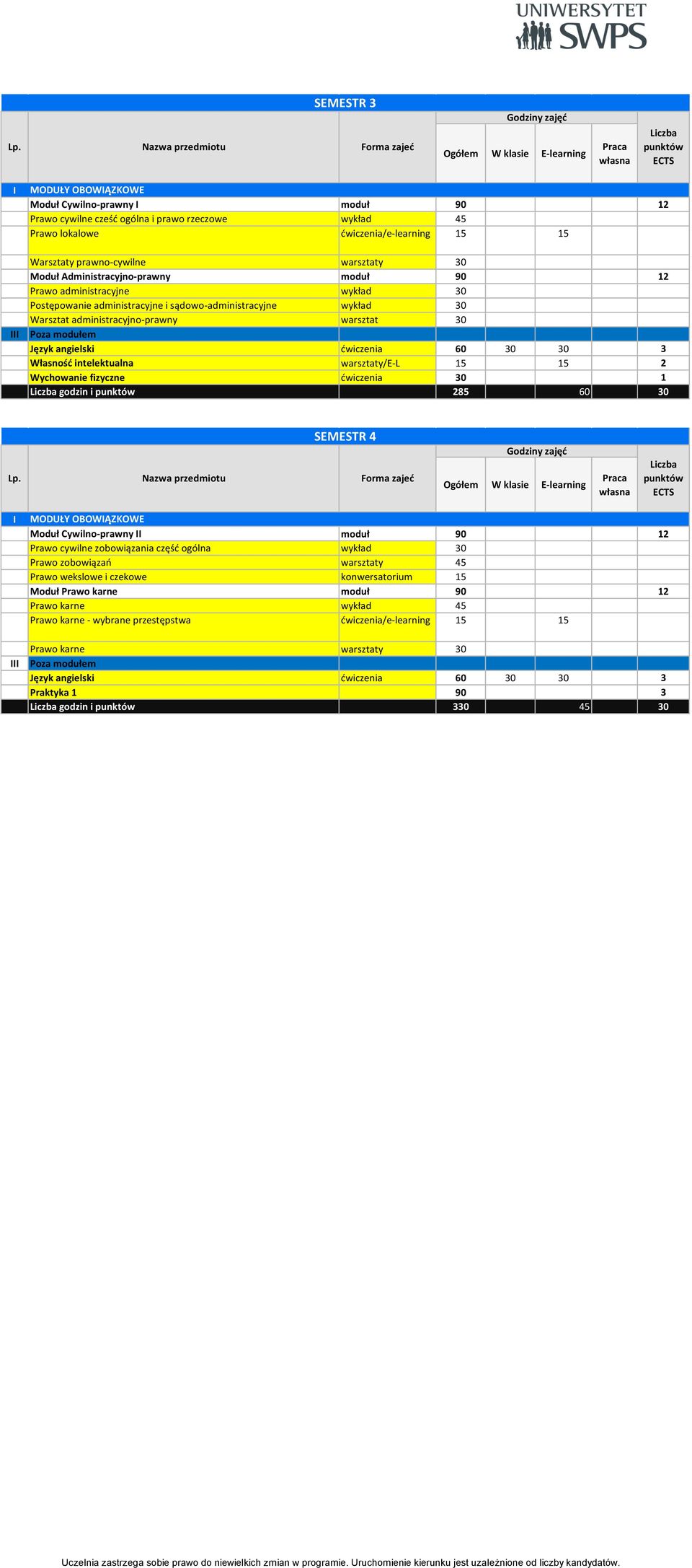 intelektualna warsztaty/e-l 15 15 2 Wychowanie fizyczne ćwiczenia 30 1 godzin i 285 60 30 SEMESTR 4 MODUŁY OBOWĄZKOWE Moduł Cywilno-prawny moduł 90 12 Prawo cywilne zobowiązania część ogólna wykład