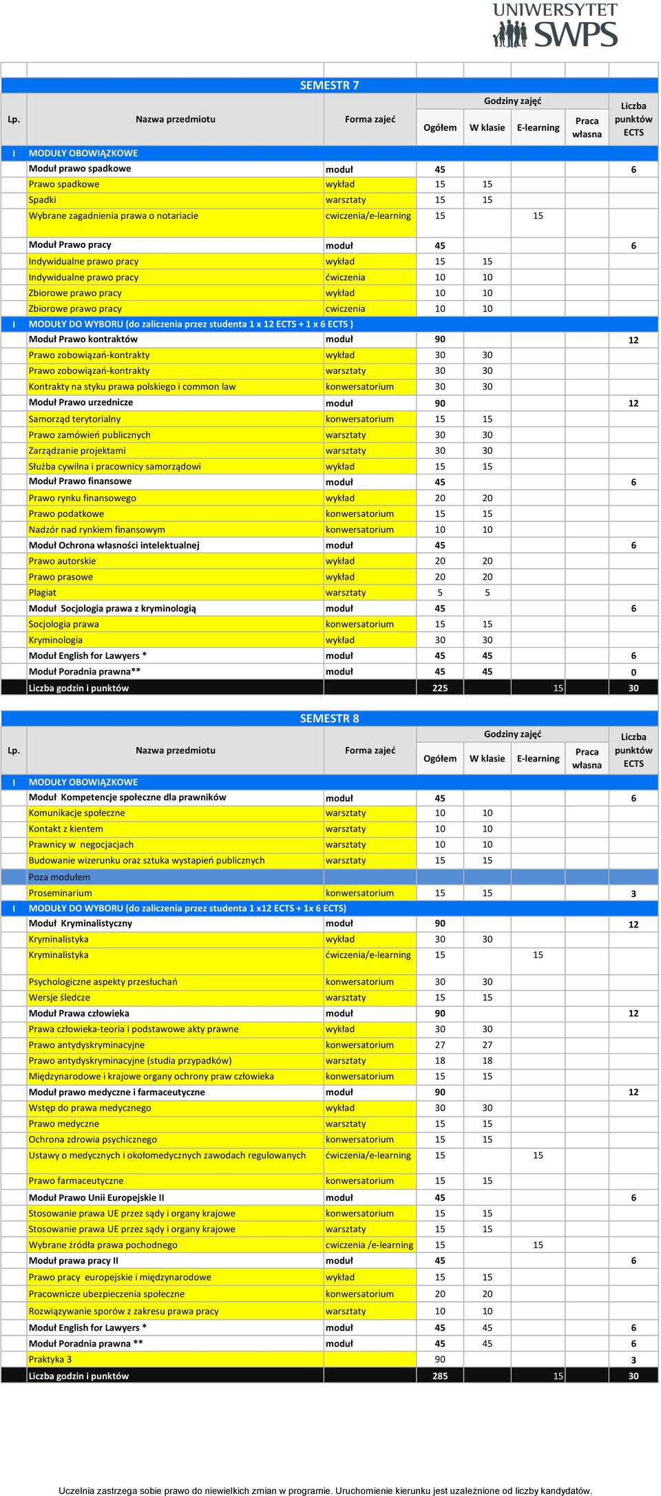 studenta 1 x 12 + 1 x 6 ) Moduł Prawo kontraktów moduł 90 12 Prawo zobowiązań-kontrakty wykład 30 30 Prawo zobowiązań-kontrakty warsztaty 30 30 Kontrakty na styku prawa polskiego i common law