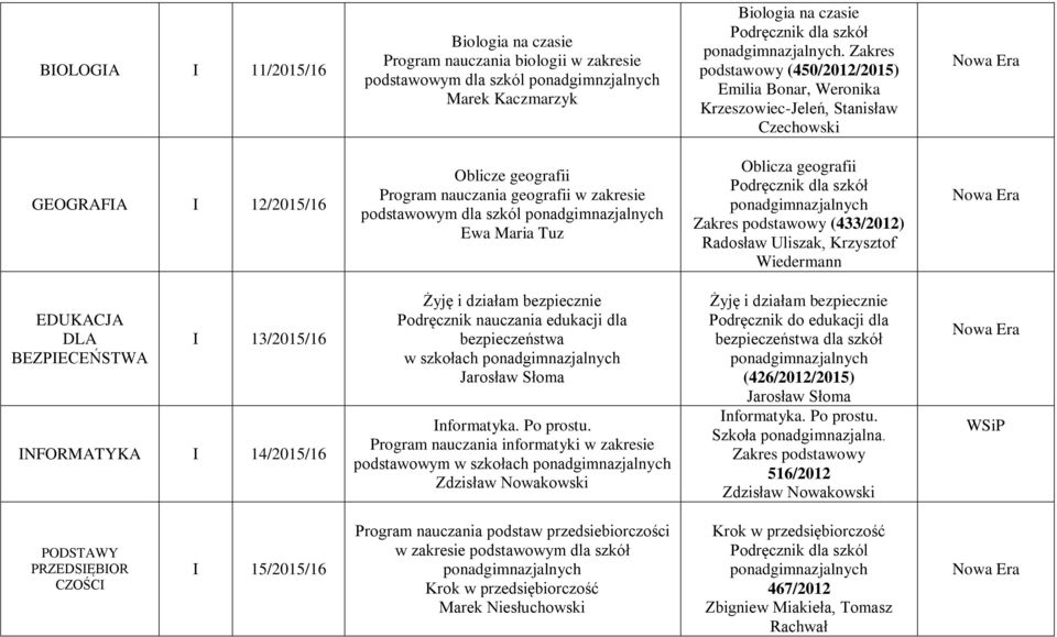 geografii Podręcznik dla szkół Zakres (433/2012) Radosław Uliszak, Krzysztof Wiedermann EDUKACJA DLA BEZPIECEŃSTWA I 13/2015/16 INFORMATYKA I 14/2015/16 Żyję i działam bezpiecznie Podręcznik