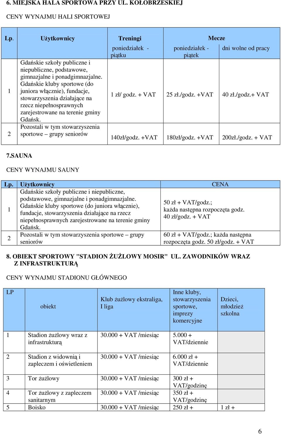 + 00zł./godz. 7.SAUNA CENY WYNAJMU SAUNY Lp. UŜytkownicy CENA Gdańskie szkoły publiczne i niepubliczne, podstawowe, gimnazjalne. 50 zł /godz.; Gdańskie kluby włącznie), kaŝda następna rozpoczęta godz.