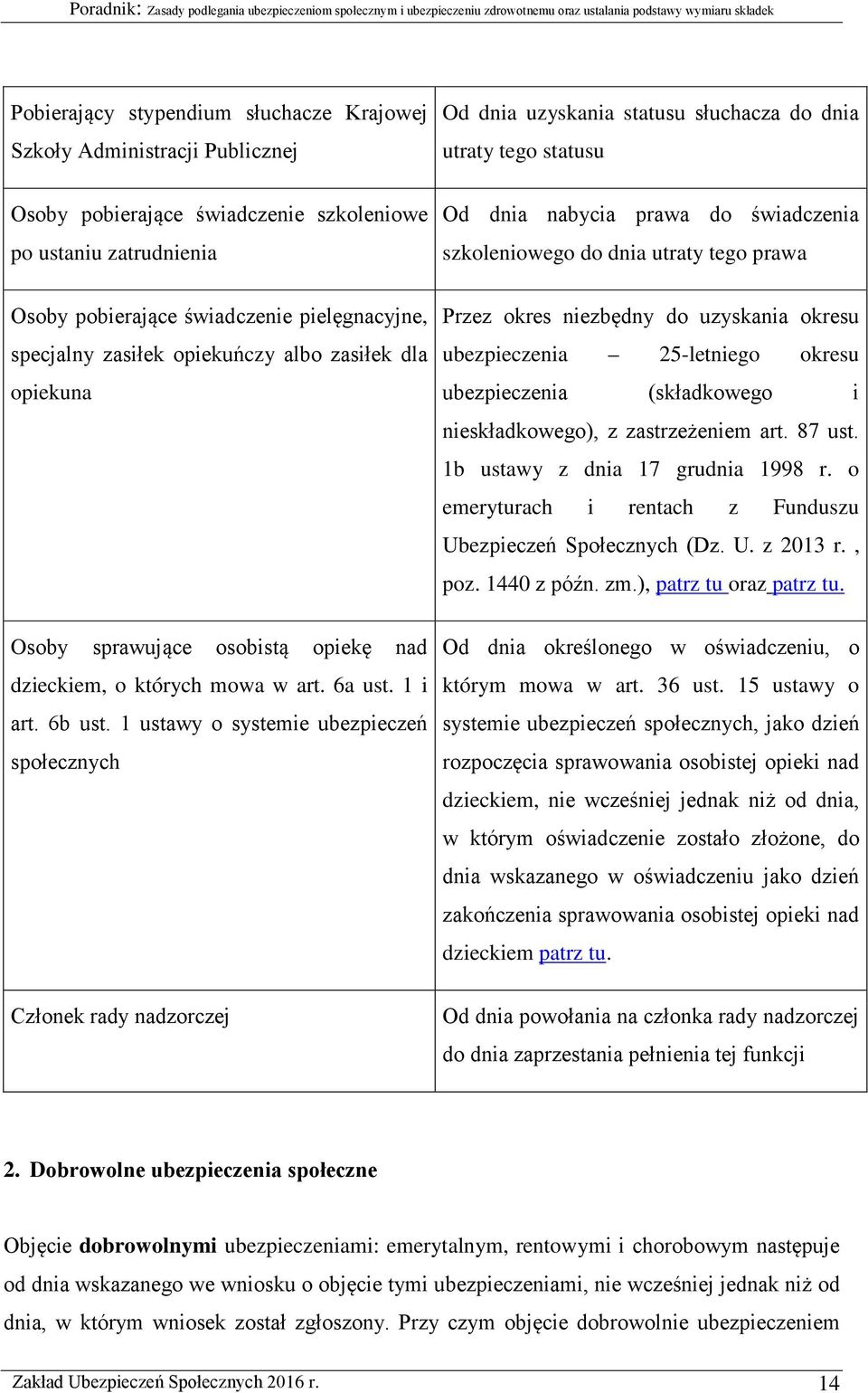 1 ustawy o systemie ubezpieczeń społecznych Członek rady nadzorczej Od dnia uzyskania statusu słuchacza do dnia utraty tego statusu Od dnia nabycia prawa do świadczenia szkoleniowego do dnia utraty