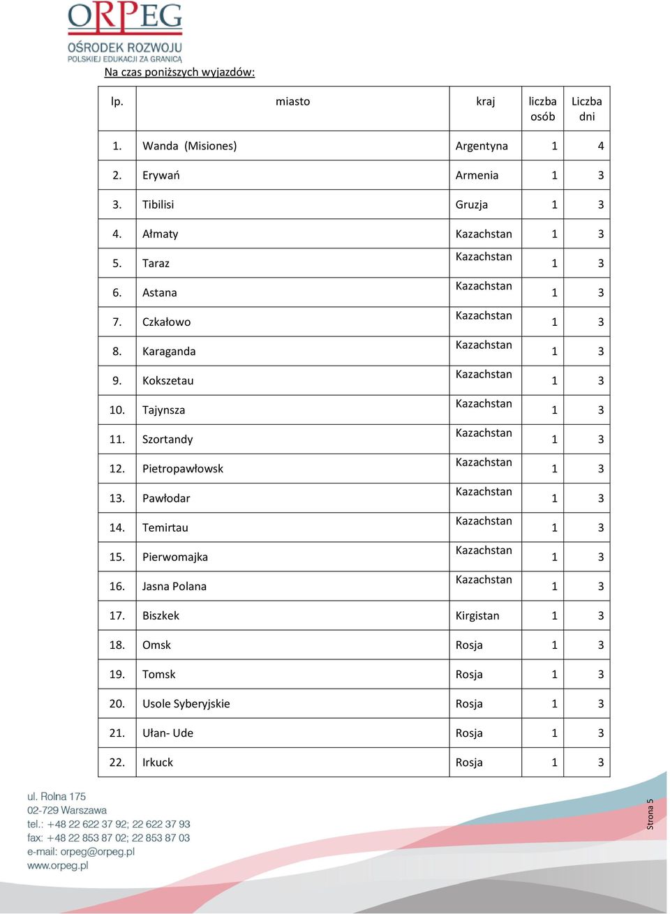 Czkałowo 8. Karaganda 9. Kokszetau 0. Tajynsza. Szortandy 2. Pietropawłowsk 3. Pawłodar 4. Temirtau 5.