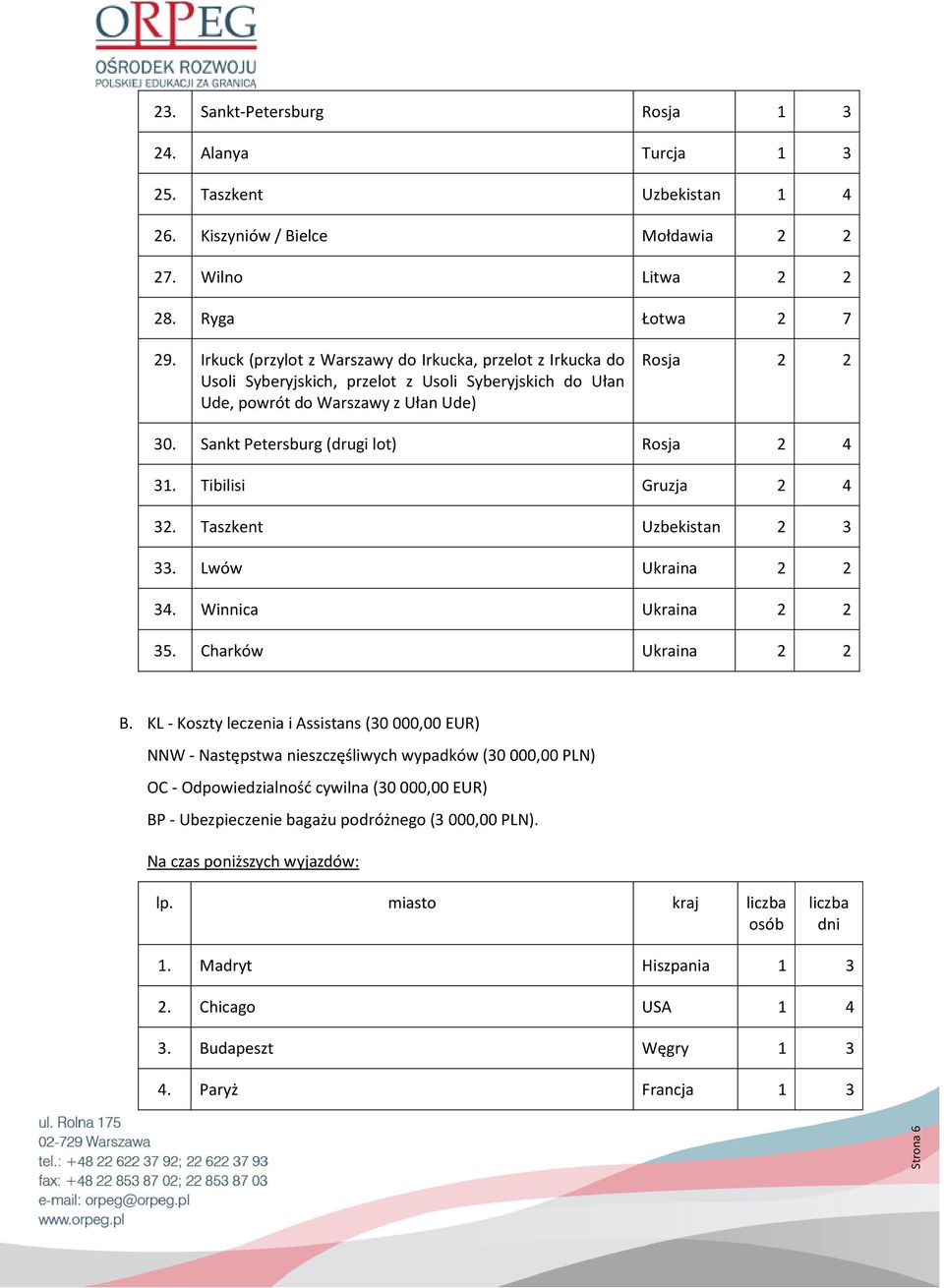 Sankt Petersburg (drugi lot) Rosja 2 4 3. Tibilisi Gruzja 2 4 32. Taszkent Uzbekistan 2 3 33. Lwów Ukraina 2 2 34. Winnica Ukraina 2 2 35. Charków Ukraina 2 2 B.