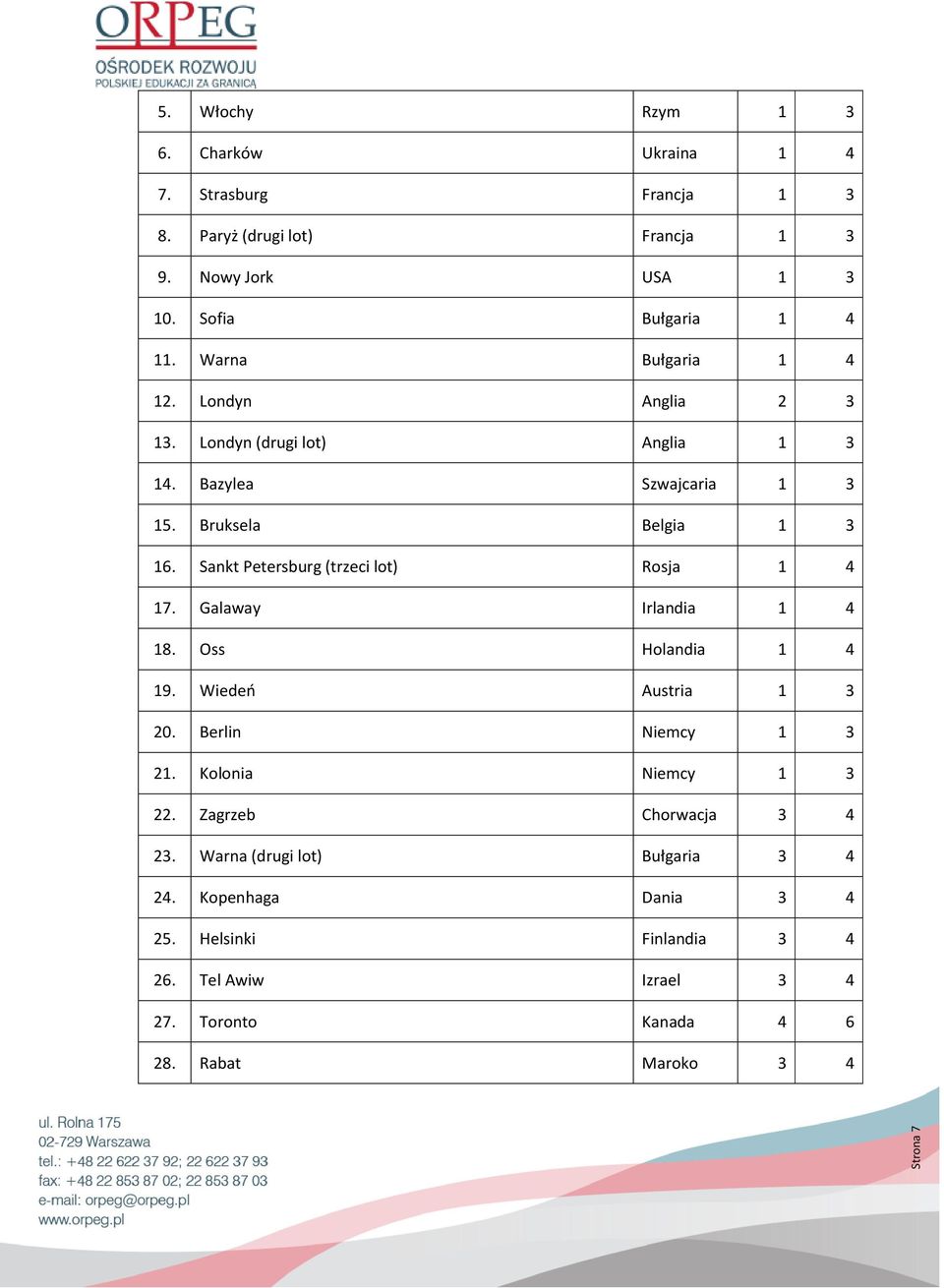 Sankt Petersburg (trzeci lot) Rosja 4 7. Galaway Irlandia 4 8. Oss Holandia 4 9. Wiedeń Austria 20. Berlin Niemcy 2. Kolonia Niemcy 22.