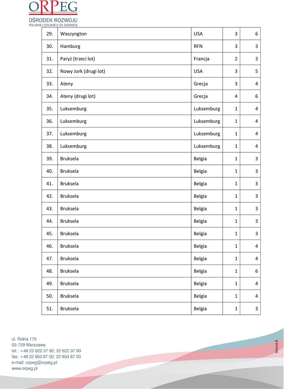Luksemburg Luksemburg 4 39. Bruksela Belgia 40. Bruksela Belgia 4. Bruksela Belgia 42. Bruksela Belgia 43. Bruksela Belgia 44.