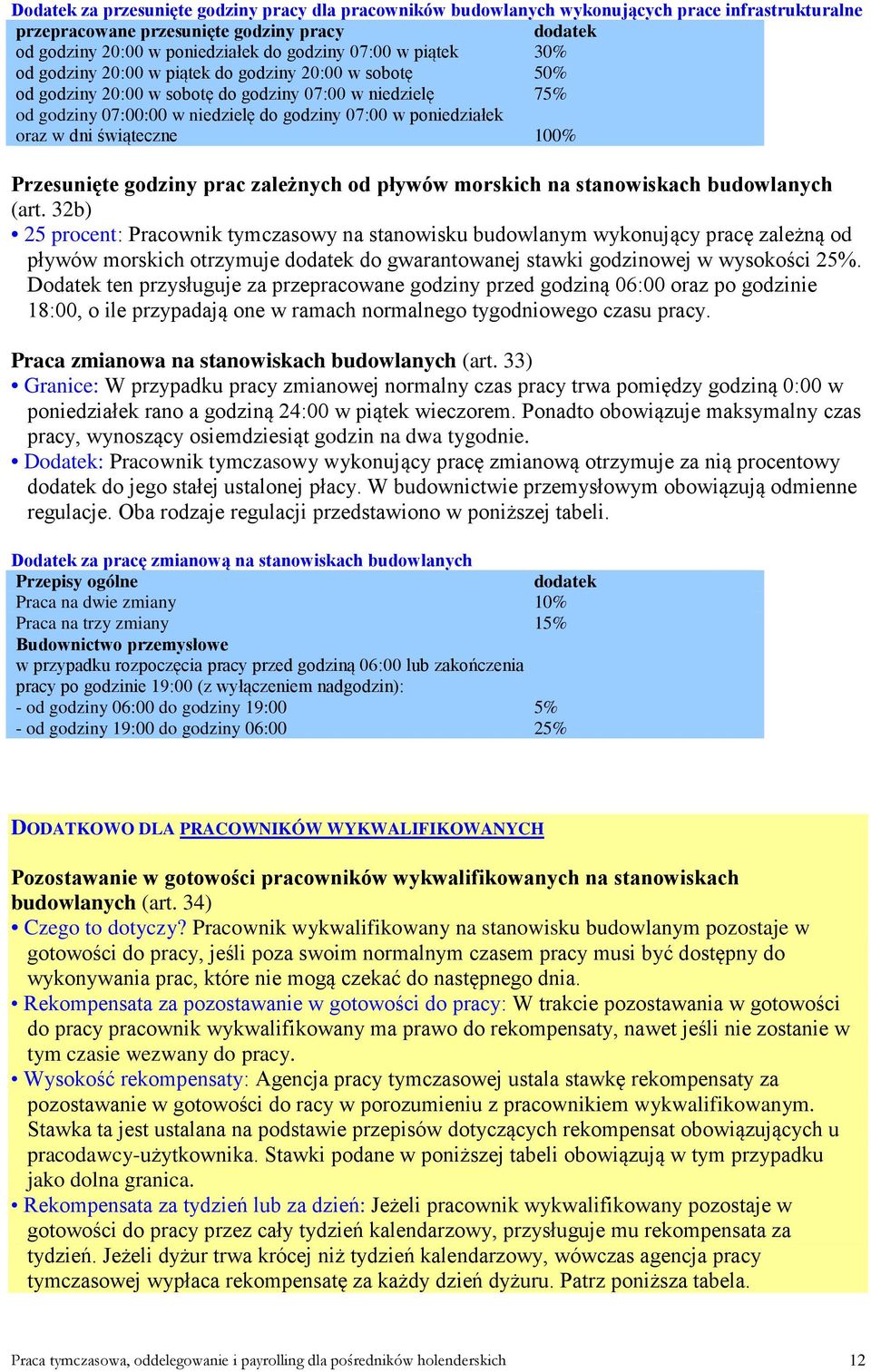 dni świąteczne 100% Przesunięte godziny prac zależnych od pływów morskich na stanowiskach budowlanych (art.