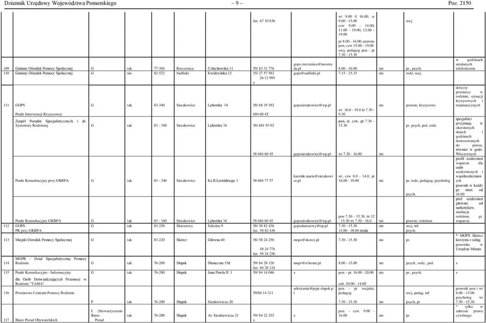 110 Gminny Ośrodek Pomocy Społecznej G nie 82-522 Sadlinki Kwidzyńska 12 55/ 27 57 582 gops@sadlinki.pl 7.15-15.15 nie rodz, socj.