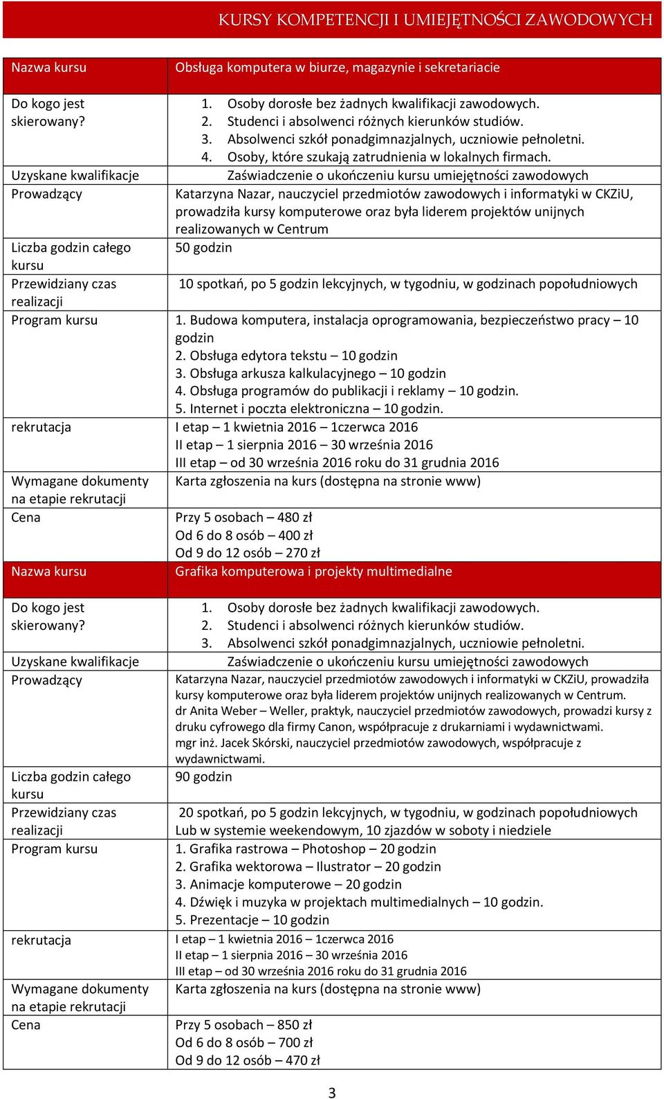 realizowanych w Centrum 50 godzin 10 spotkań, po 5 godzin lekcyjnych, w tygodniu, w godzinach popołudniowych Program 1. Budowa komputera, instalacja oprogramowania, bezpieczeństwo pracy 10 godzin 2.