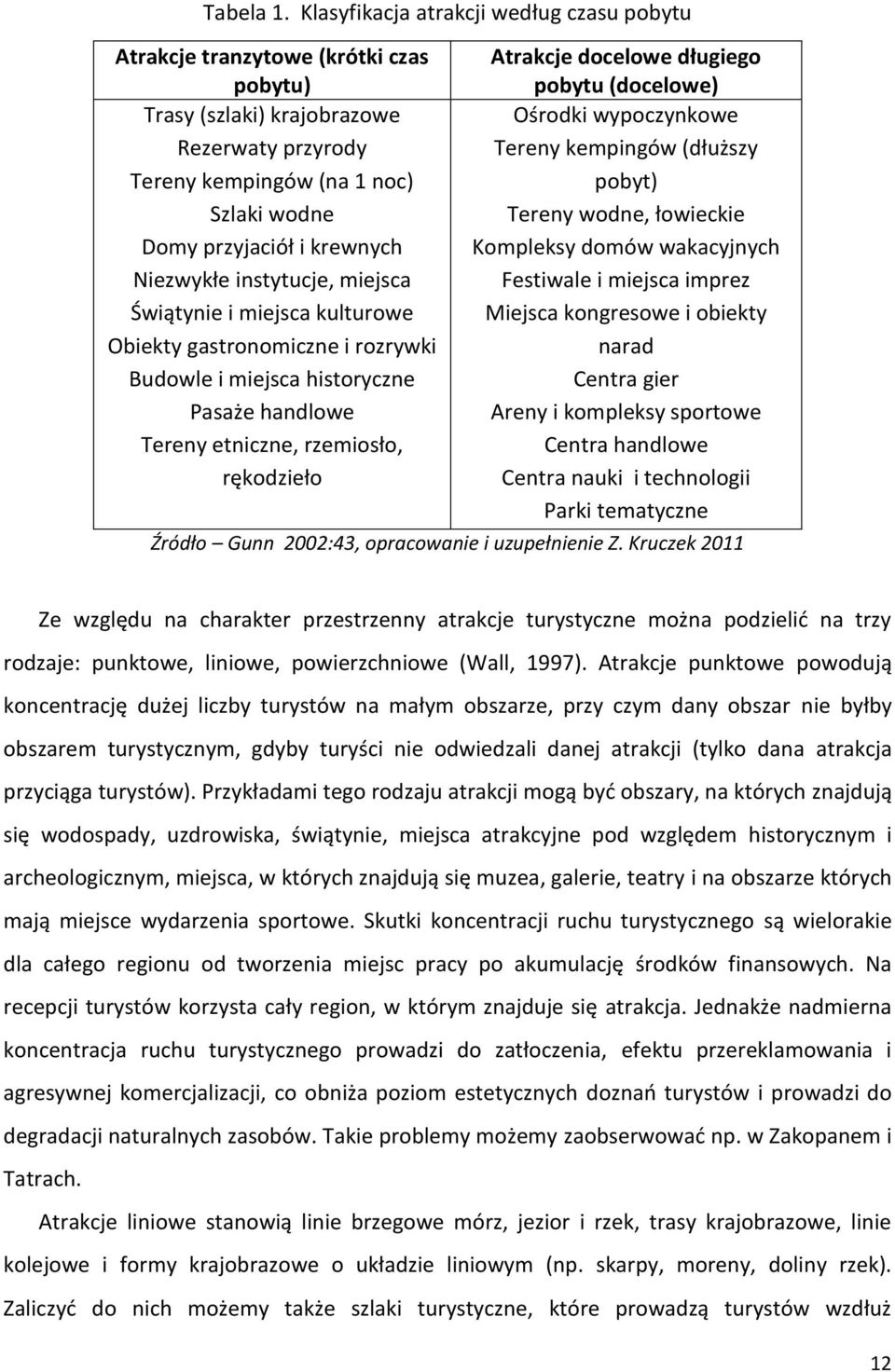 Niezwykłe instytucje, miejsca Świątynie i miejsca kulturowe Obiekty gastronomiczne i rozrywki Budowle i miejsca historyczne Pasaże handlowe Tereny etniczne, rzemiosło, rękodzieło Atrakcje docelowe