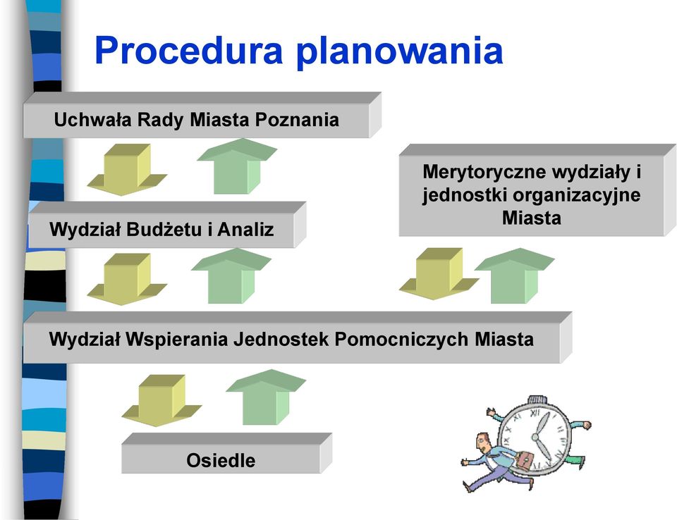 wydziały i jednostki organizacyjne Miasta