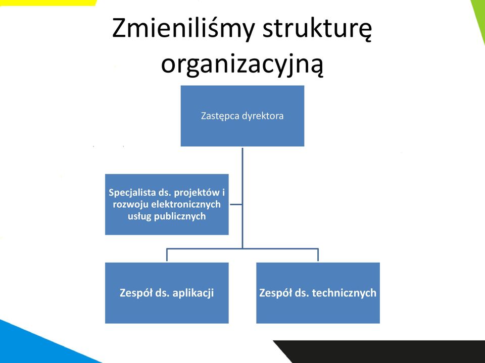 projektów i rozwoju elektronicznych usług