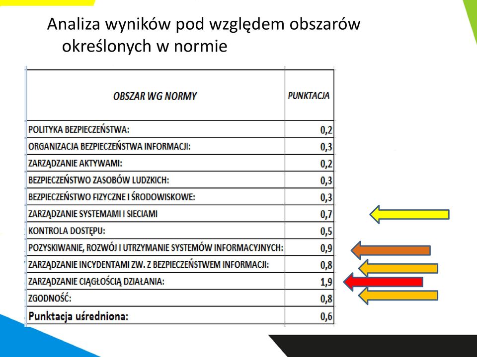 względem