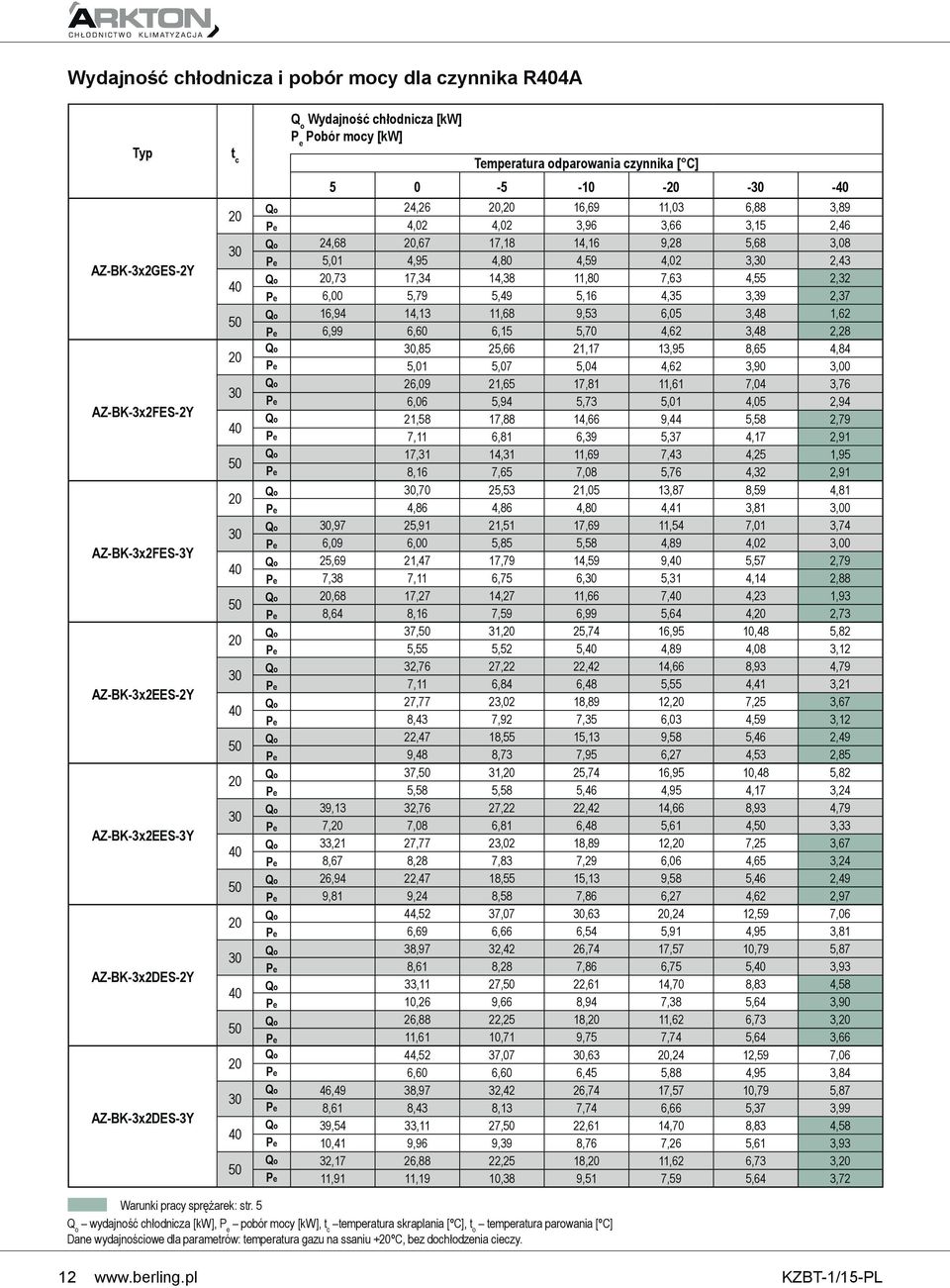 4,02 3, 2,43 Qo,73 17,34 14,38 11,80 7,63 4,55 2,32 Pe 6,00 5,79 5,49 5,16 4,35 3,39 2,37 Qo 16,94 14,13 11,68 9,53 6,05 3,48 1,62 Pe 6,99 6,60 6,15 5,70 4,62 3,48 2,28 Qo,85 25,66 21,17 13,95 8,65