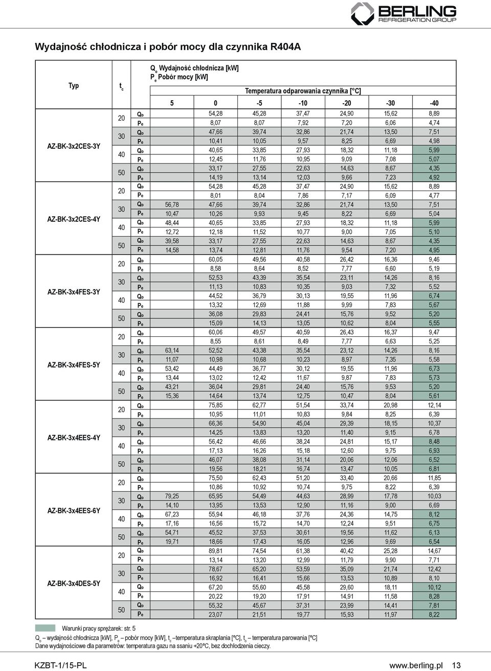 6,69 4,98 Qo,65 33,85 27,93 18,32 11,18 5,99 Pe 12,45 11,76 10,95 9,09 7,08 5,07 Qo 33,17 27,55 22,63 14,63 8,67 4,35 Pe 14,19 13,14 12,03 9,66 7,23 4,92 Qo 54,28 45,28 37,47 24,90 15,62 8,89 Pe 8,01