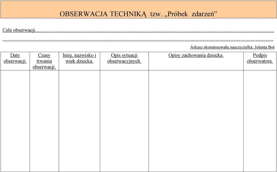 Imię, nazwisko i wiek dziecka. Opis sytuacji obserwacyjnych.